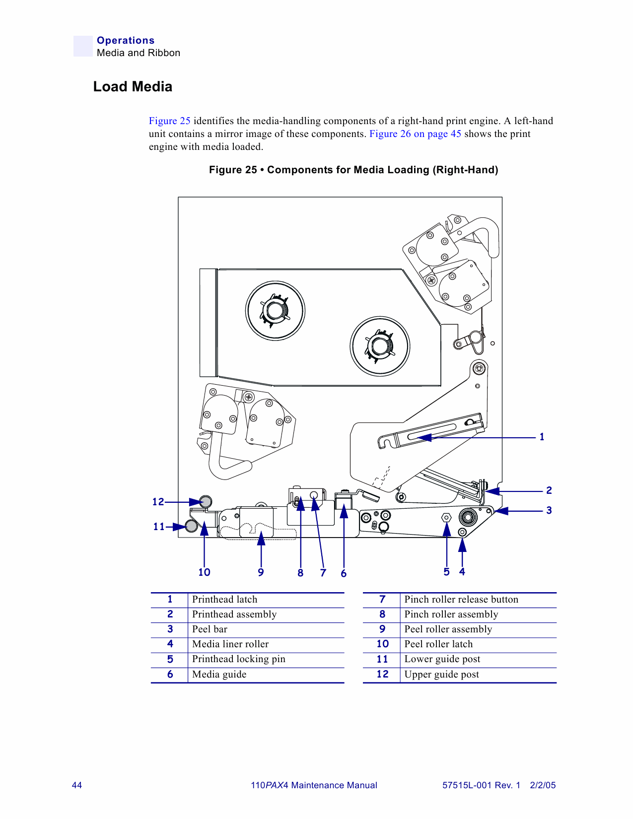 Zebra Label 110PAX4 Maintenance Service Manual-2